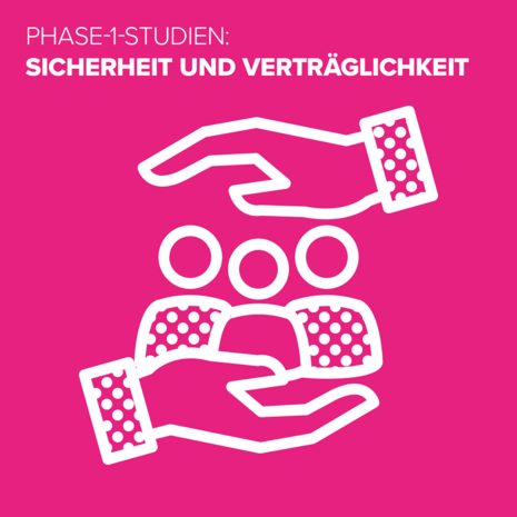 Studien-Phase 1: Sicherheit und Vetrträglichkeit